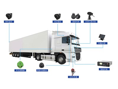 货运车行业解决方案